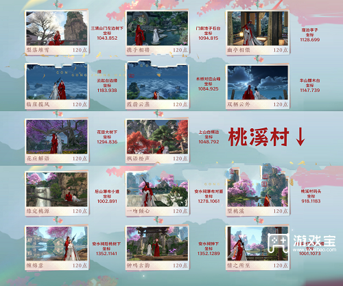 逆水寒手游情缘打卡坐标汇总
