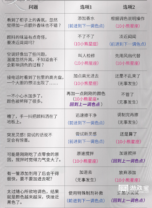 光与夜之恋调色灵感问答答案攻略