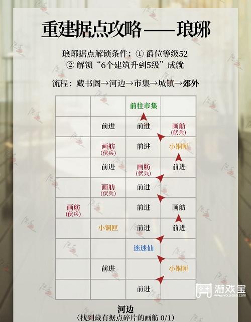 代号鸢琅琊据点重修攻略