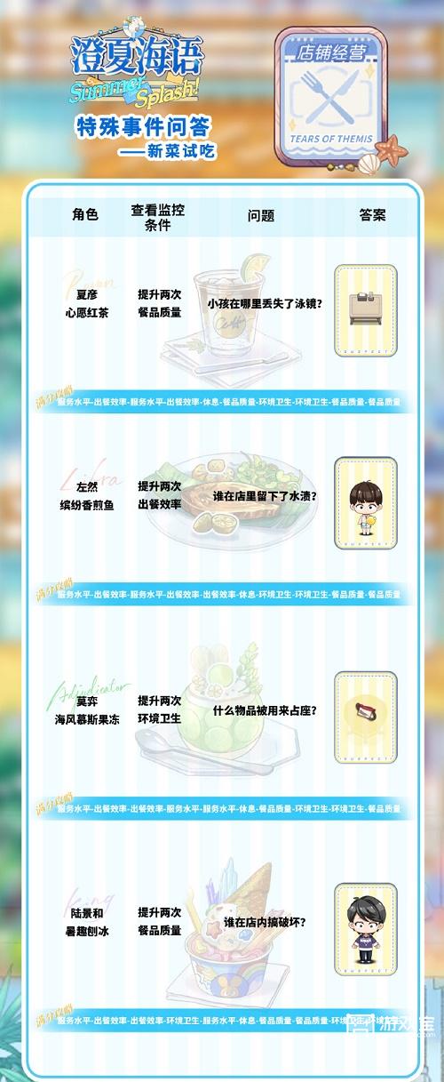 未定事件簿澄夏海语特殊事件问答攻略