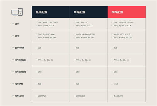 《无畏契约》5月2日开启源能测试！更多测试活动及预约福利曝光