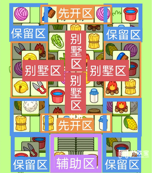 羊了个羊4.26过关攻略