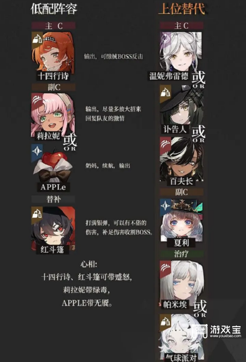 重返未来1999荒兽之野低配阵容通关思路