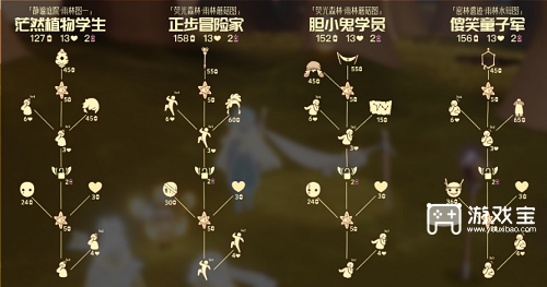 光遇集结季先祖兑换图最新2023