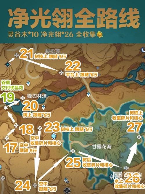 原神净光翎全收集路线攻略