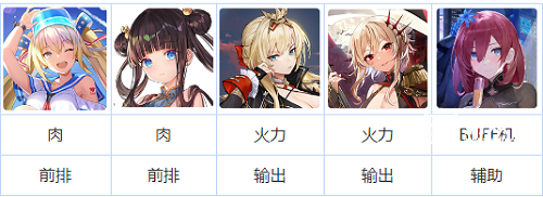 誓约少女阵容搭配攻略