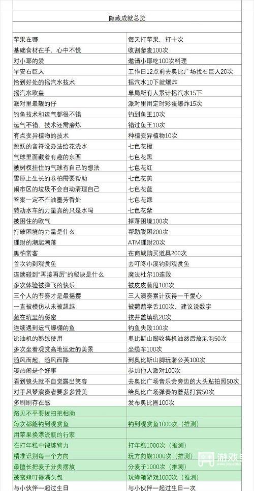 奥比岛手游隐藏成就大全最新2023