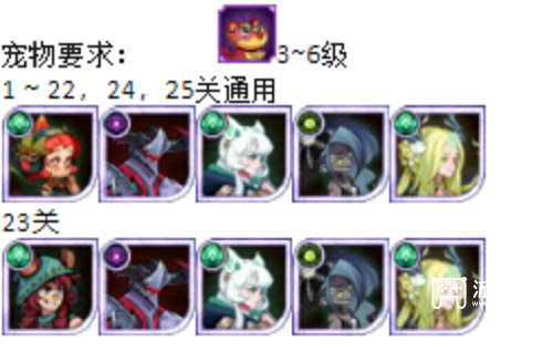 剑与远征美味梦境满星阵容攻略