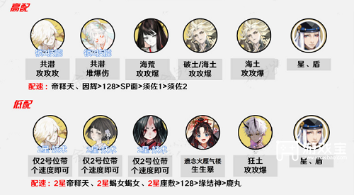 阴阳师众言归一阵容攻略