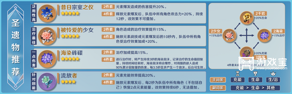 原神米卡圣遗物推荐攻略