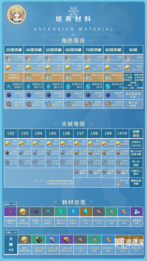 原神米卡突破材料一览