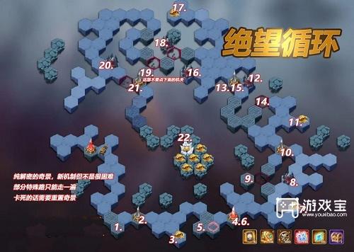 剑与远征绝望循环攻略