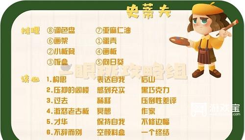 猫咪公寓2史蒂夫谈心攻略
