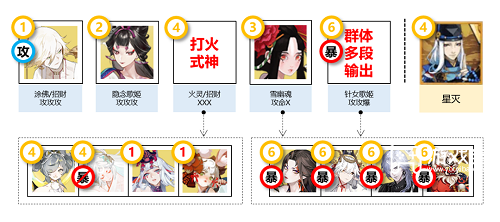 阴阳师修罗猎戏二阶段阵容攻略
