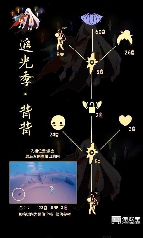 光遇背背先祖兑换图一览2023