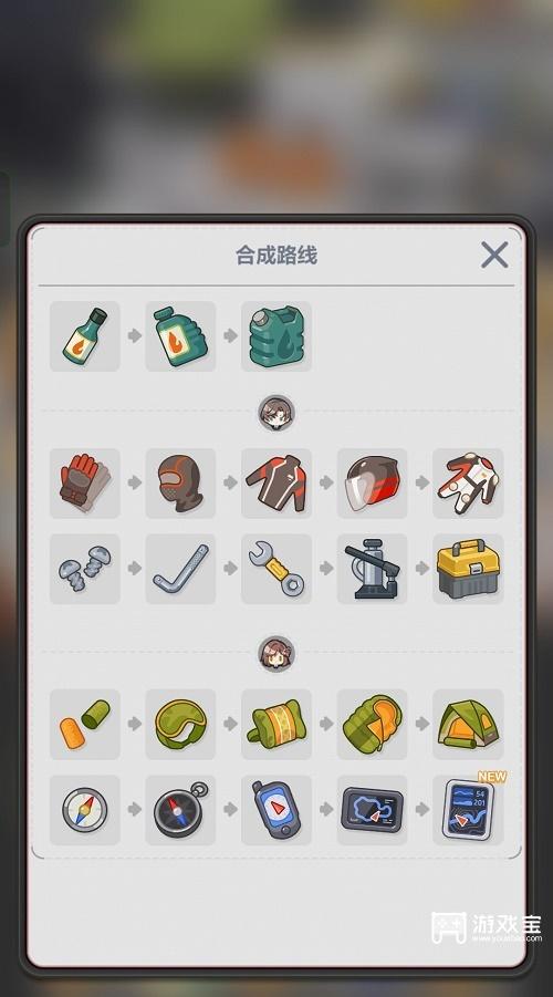 未定事件簿疾速怦然合成路线攻略