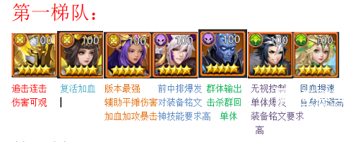 梦想英雄英雄强度榜推荐攻略