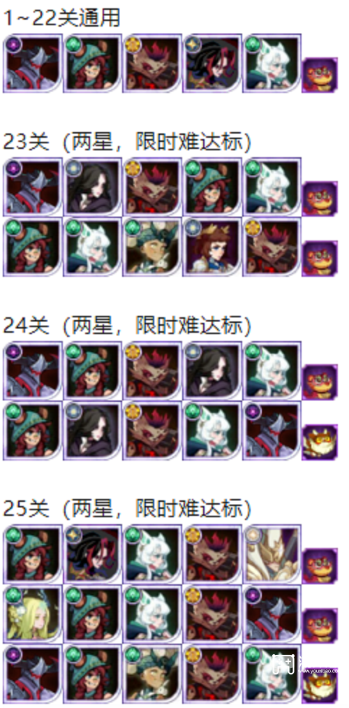 剑与远征仙蛾迷境平民阵容攻略