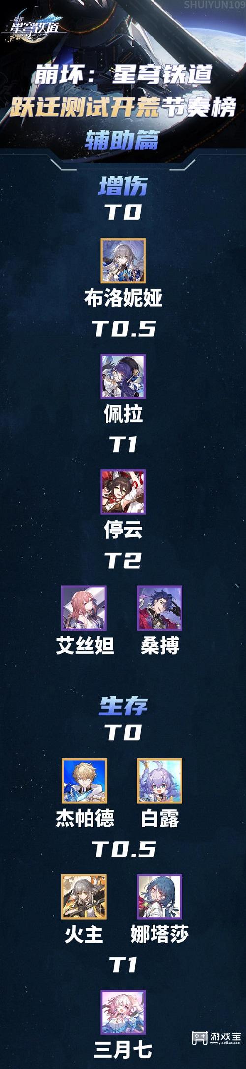 崩坏星穹铁道节奏榜一览2023