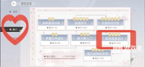 绝对演绎影视造型设计答案攻略