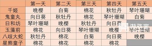 阴阳师妖怪屋式神祈愿谜底攻略2023