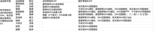 寻光之旅阵容推荐攻略