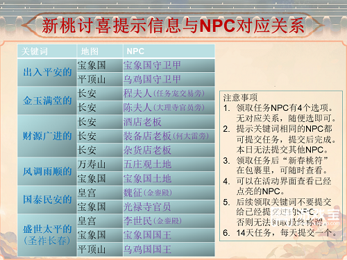 大话西游手游新桃讨喜NPC位置攻略
