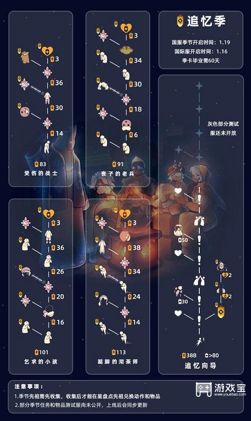 光遇追忆季兑换图2023