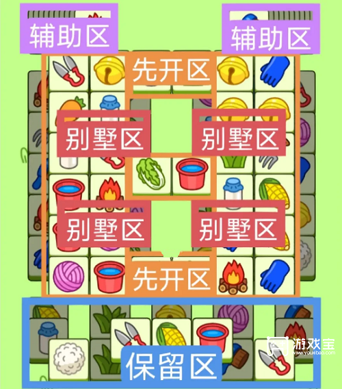 羊了个羊1.17攻略