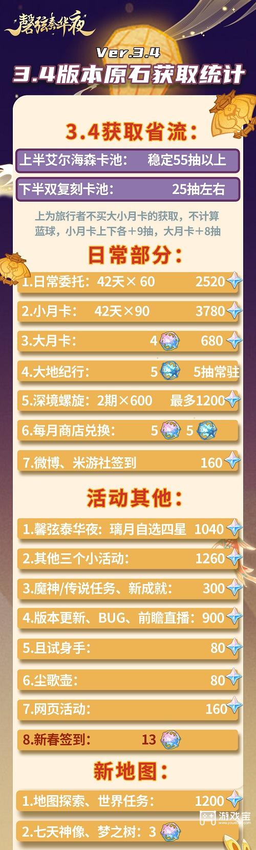 原神3.4版本原石汇总攻略