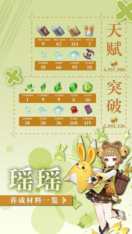 原神瑶瑶突破材料一览表