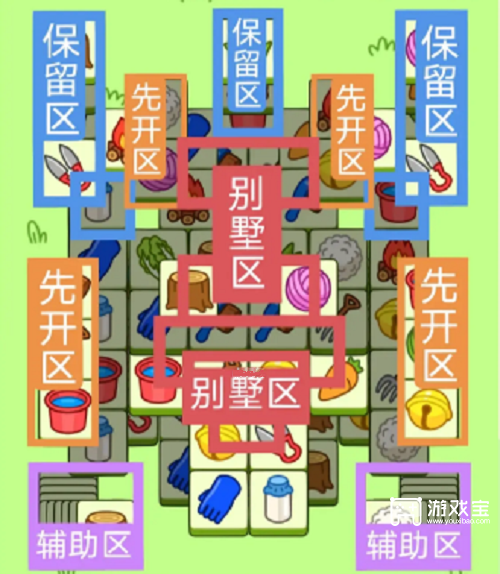 羊了个羊1.14通关攻略