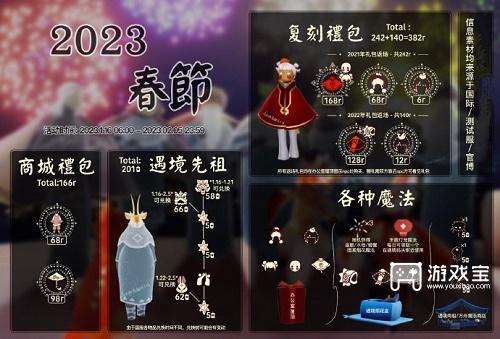 光遇2023年春节兑换图最新