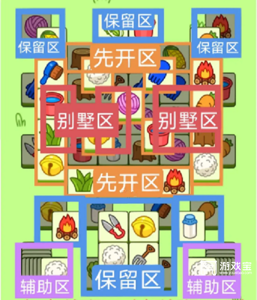 羊了个羊1.13过关攻略