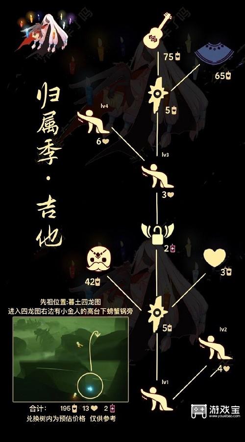 光遇1.12复刻先祖2023