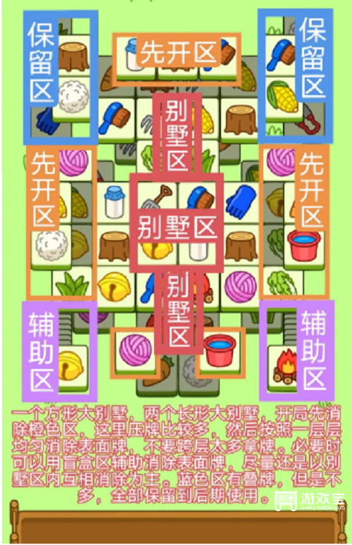 羊了个羊1.11通关攻略