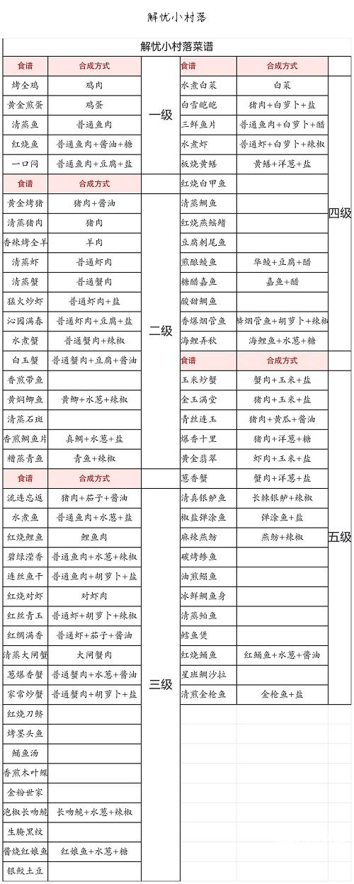 解忧小村落食谱大全攻略2023