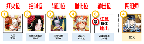 阴阳师寻迹之路阵容攻略