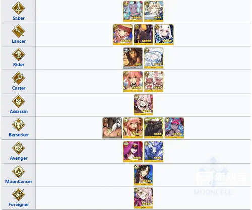 fgo2023新年任务攻略