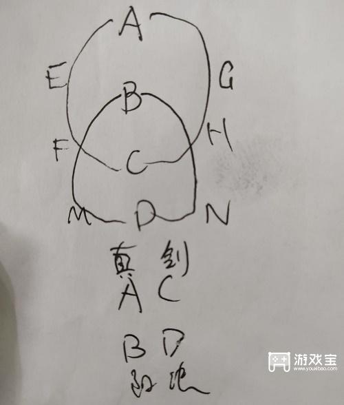 无名江湖奇遇上元赋攻略