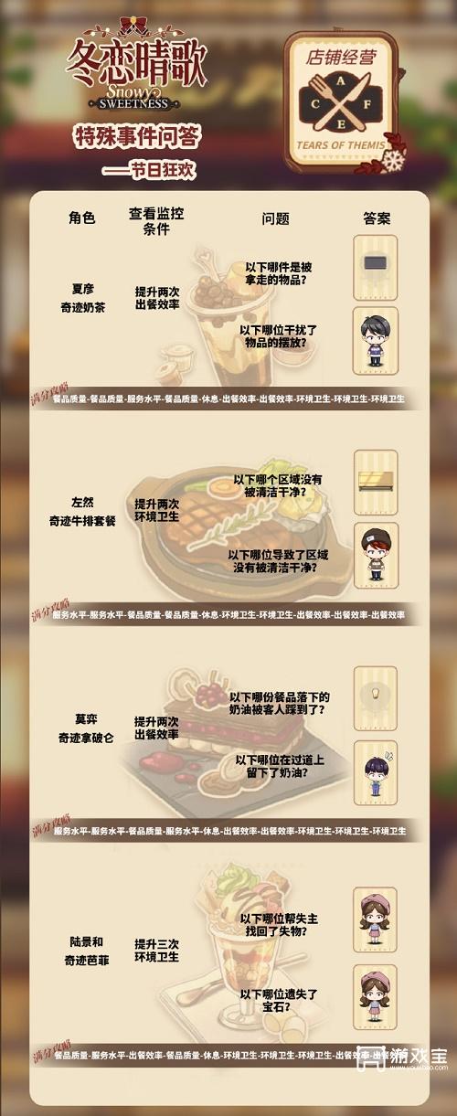 未定事件簿冬恋晴歌节日狂欢攻略