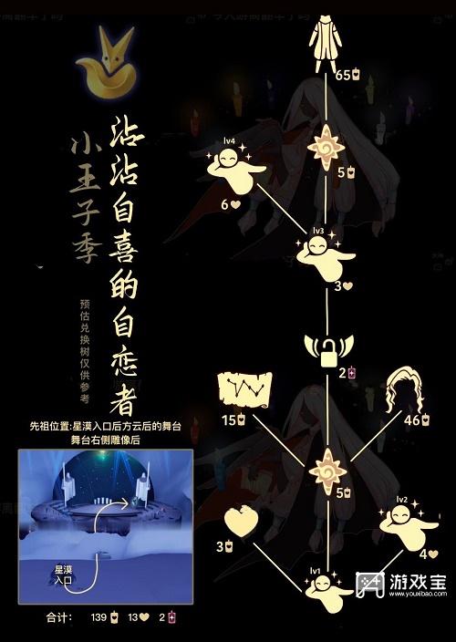 光遇虚荣先祖兑换图2022
