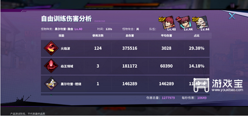 镇魂街天生为王火队配队攻略