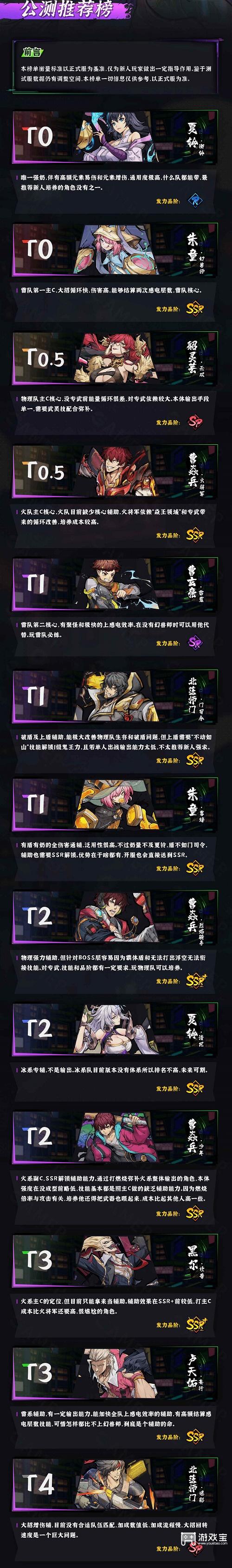 镇魂街天生为王角色强度榜一览2022