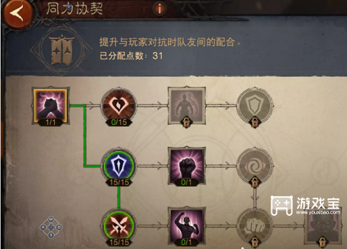  暗黑破坏神不朽天赋加点推荐攻略最新