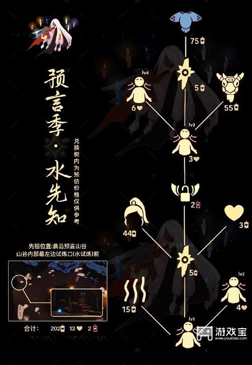 光遇水先知复刻兑换图2022