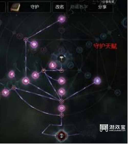 拉结尔骑士拜森守护套天赋加点攻略