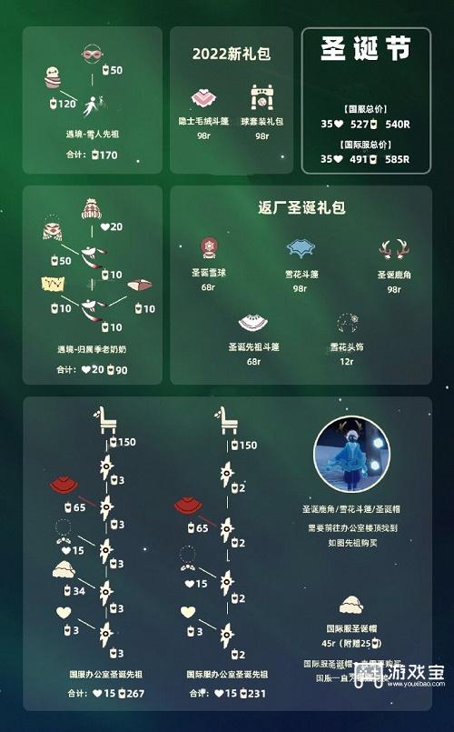 光遇圣诞节活动兑换图2022