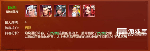 皇座战争武将搭配阵容攻略2022