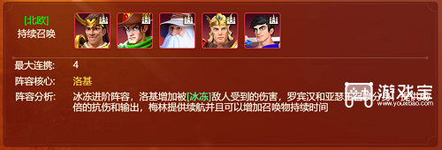 皇座战争武将搭配阵容攻略2022